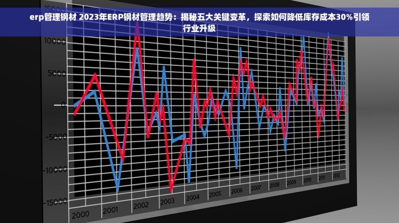 erp管理钢材 2023年ERP钢材管理趋势：揭秘五大关键变革，探索如何降低库存成本30%引领行业升级