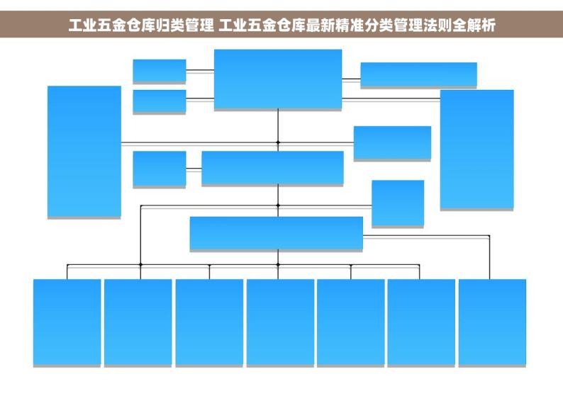 工业五金仓库归类管理 工业五金仓库最新精准分类管理法则全解析