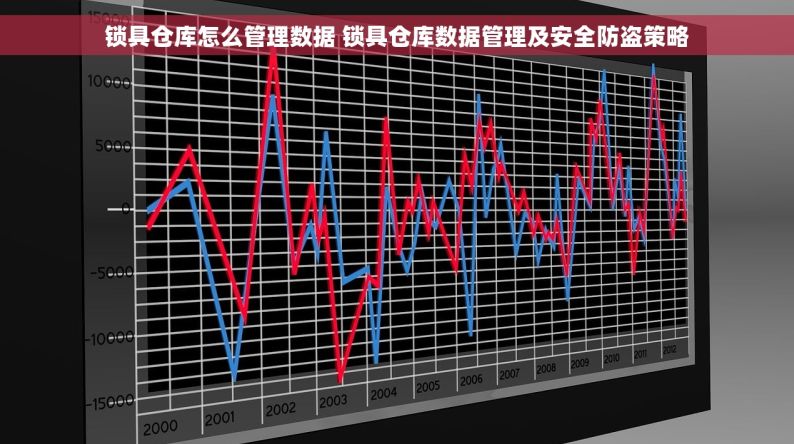 锁具仓库怎么管理数据 锁具仓库数据管理及安全防盗策略