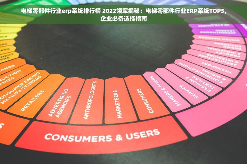 电梯零部件行业erp系统排行榜 2022领军揭秘：电梯零部件行业ERP系统TOP5，企业必备选择指南