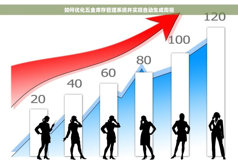 如何优化五金库存管理系统并实现自动生成周报