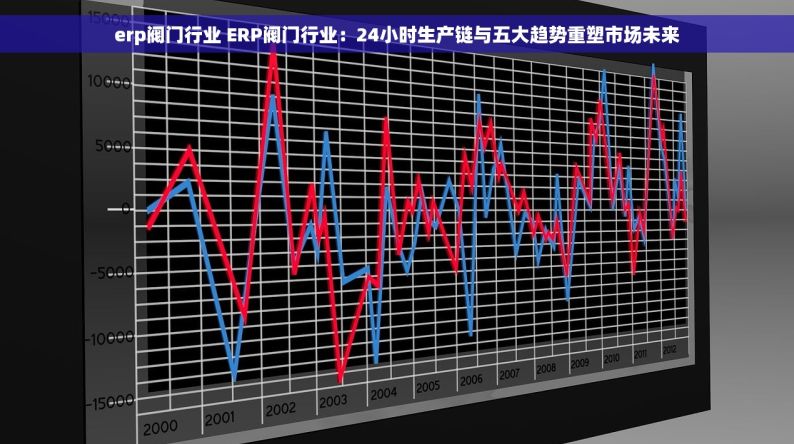erp阀门行业 ERP阀门行业：24小时生产链与五大趋势重塑市场未来