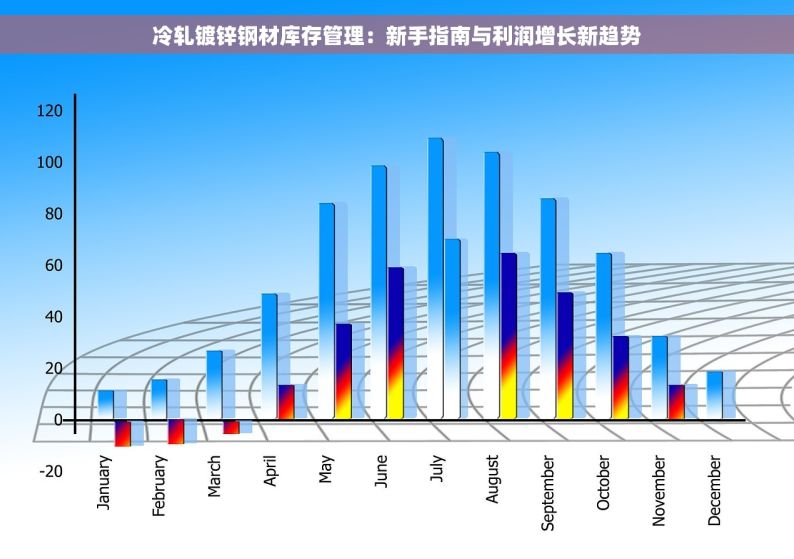 冷轧镀锌钢材库存管理：新手指南与利润增长新趋势